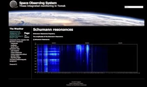 La Résonance de Shumann enregistrée par le « Space Observing System » le 18 mars 2015